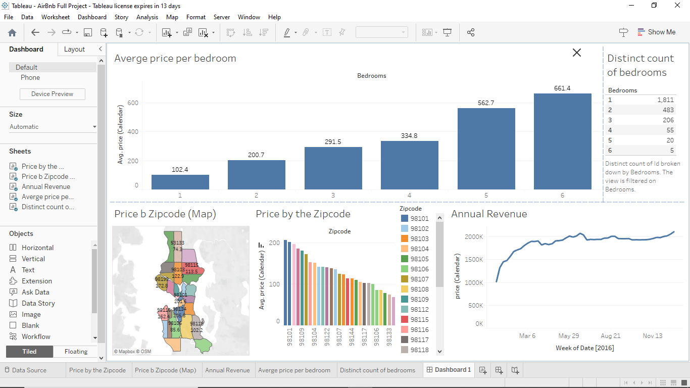 GitHub Zeyadm8112/Airbnbdatavisualization