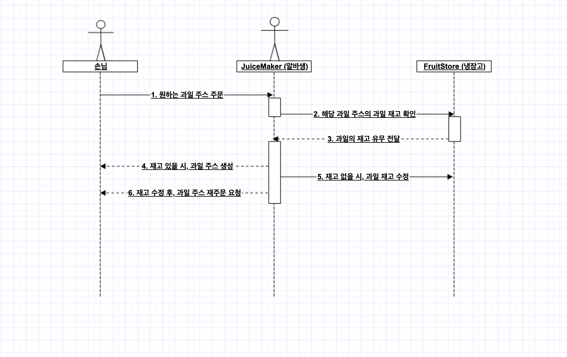 스크린샷 2022-05-12 오전 10 34 40