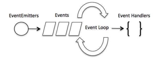[https://medium.com/@tigranbs/concurrency-vs-event-loop-vs-event-loop-concurrency-eb542ad4067b](https://medium.com/@tigranbs/concurrency-vs-event-loop-vs-event-loop-concurrency-eb542ad4067b)