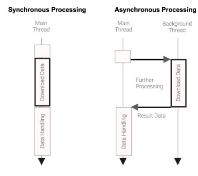 [https://subscription.packtpub.com/book/application-development/9781785883248/1/ch01lvl1sec10/android-thread-model](https://subscription.packtpub.com/book/application-development/9781785883248/1/ch01lvl1sec10/android-thread-model)