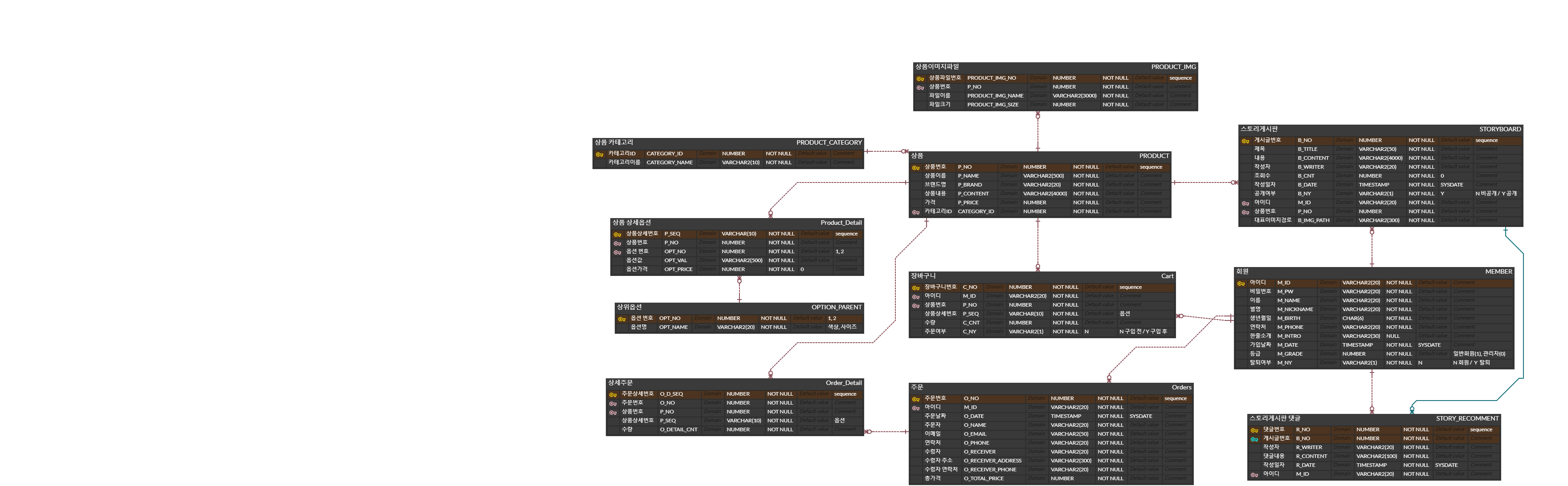 GitHub - xxxyjk/Tomorrow-servlet: 이클립스 환경에서 서블릿을 이용한 프로젝트