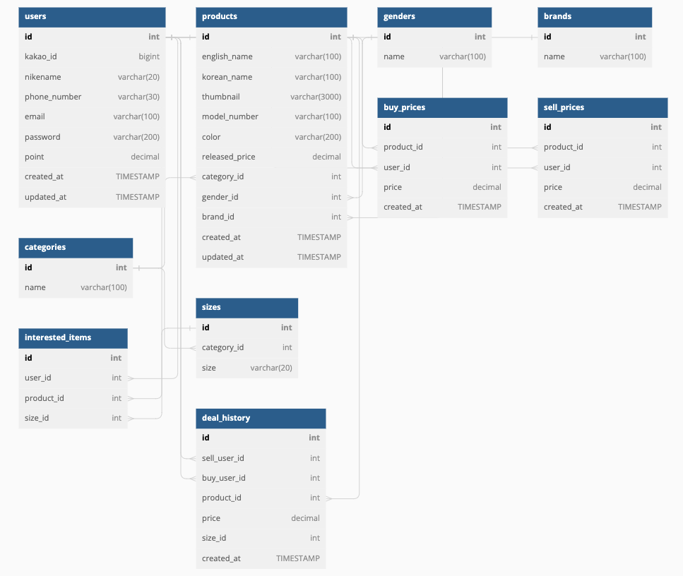 GitHub - wecode-bootcamp-korea/38-2nd-KRWEAM-frontend: 김민경,박성수,윤수