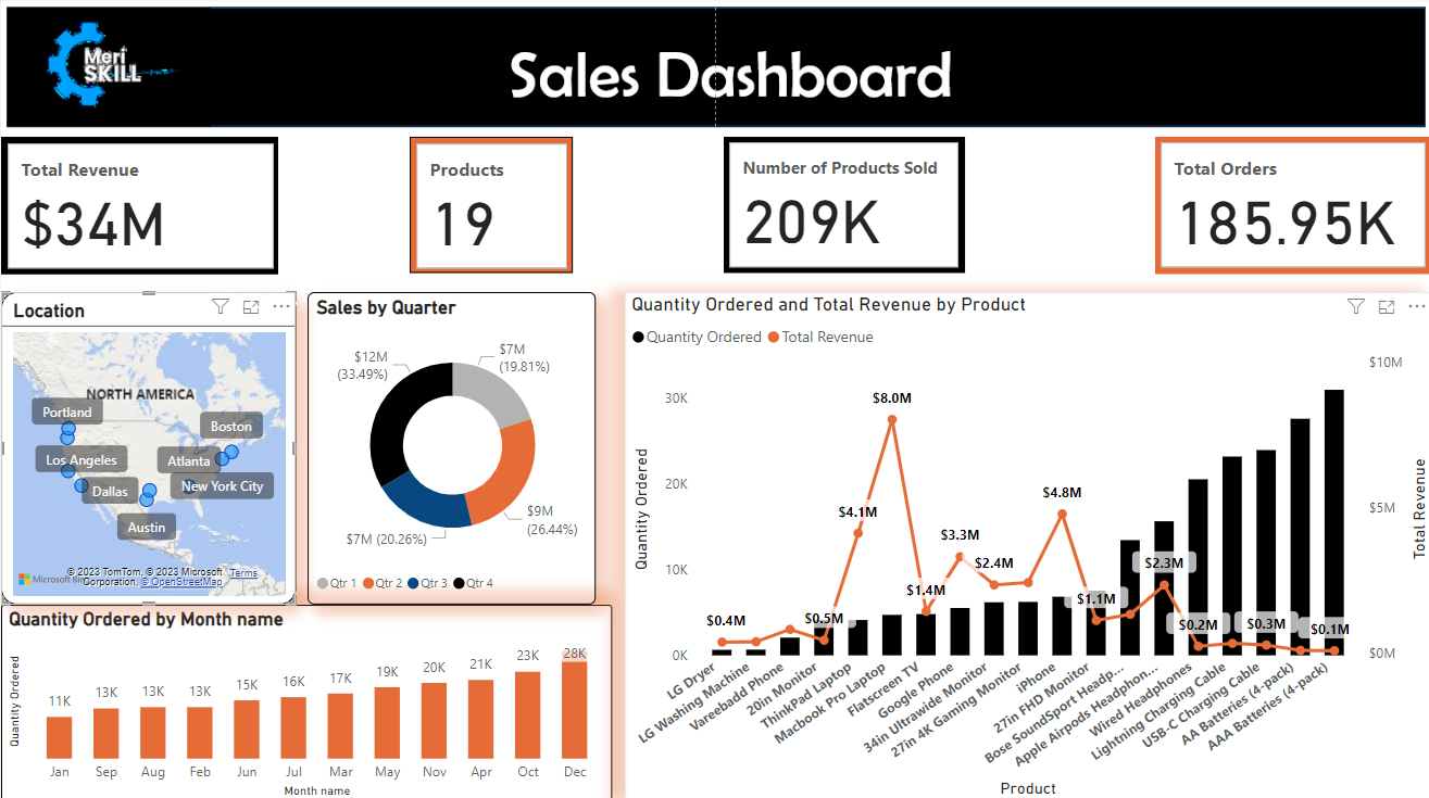GitHub - IlohPrincess/Sales-Analysis-using-Excel-and-PowerBI