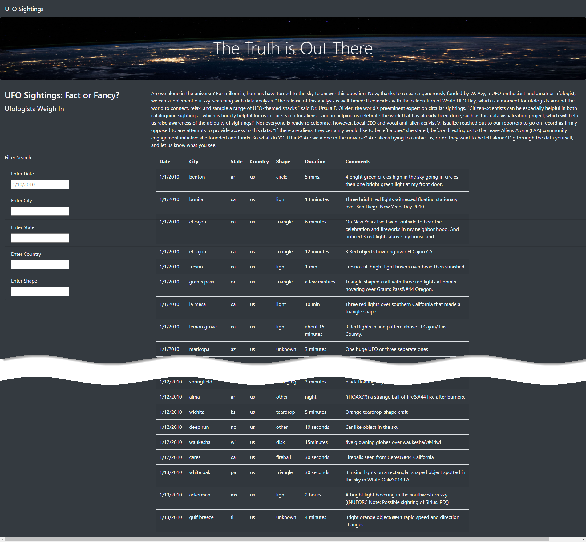 GitHub - Peteresis/UFOs: JavaScript, Bootstrap, and UFOs. Create a ...