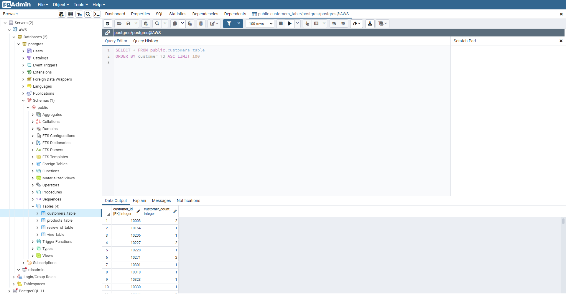 GitHub - Peteresis/Amazon_Vine_Analysis: Big Data analysis module with ...