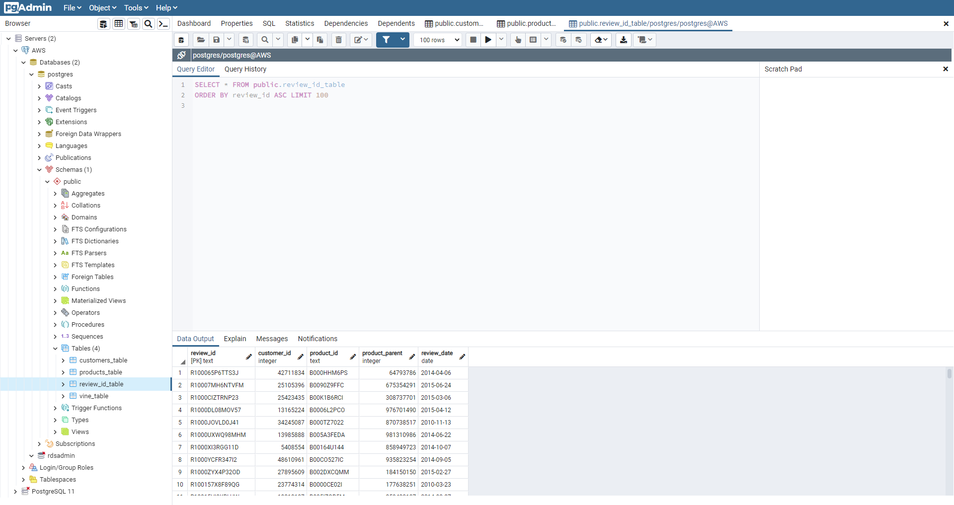 GitHub - Peteresis/Amazon_Vine_Analysis: Big Data analysis module with ...