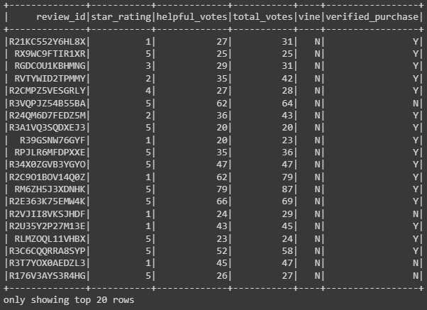 GitHub - Peteresis/Amazon_Vine_Analysis: Big Data analysis module with ...