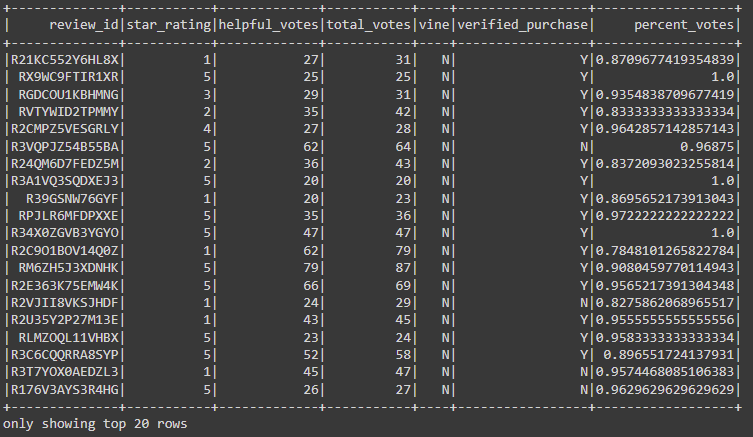GitHub - Peteresis/Amazon_Vine_Analysis: Big Data analysis module with ...