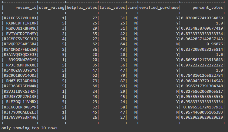 GitHub - Peteresis/Amazon_Vine_Analysis: Big Data analysis module with ...