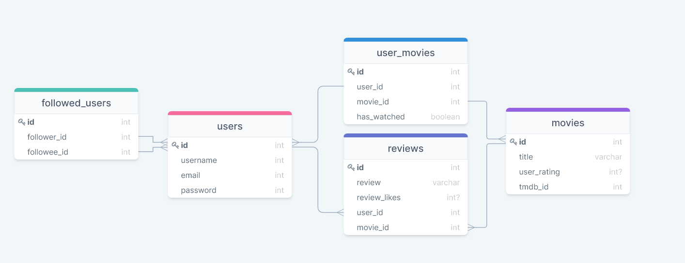 GitHub - MichaelMLetanosky/reel-good-movies: Reel Good Movies · GitHub