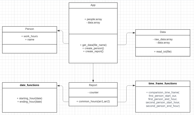 GitHub - Santiago220991/ACME-Project: The company ACME offers their ...