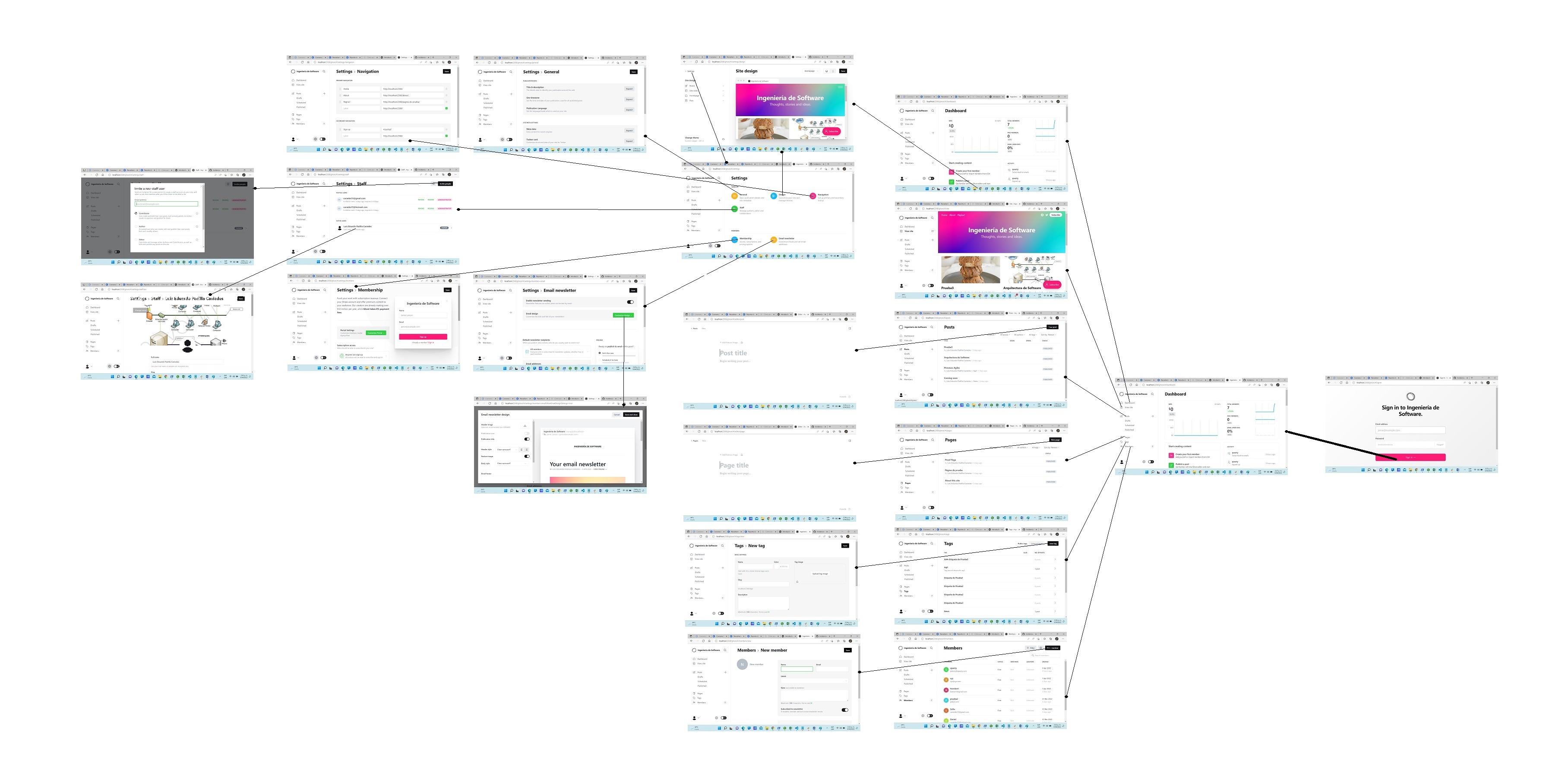 modelo gui - RafaelOrtiz06/TSDC-Issues GitHub Wiki