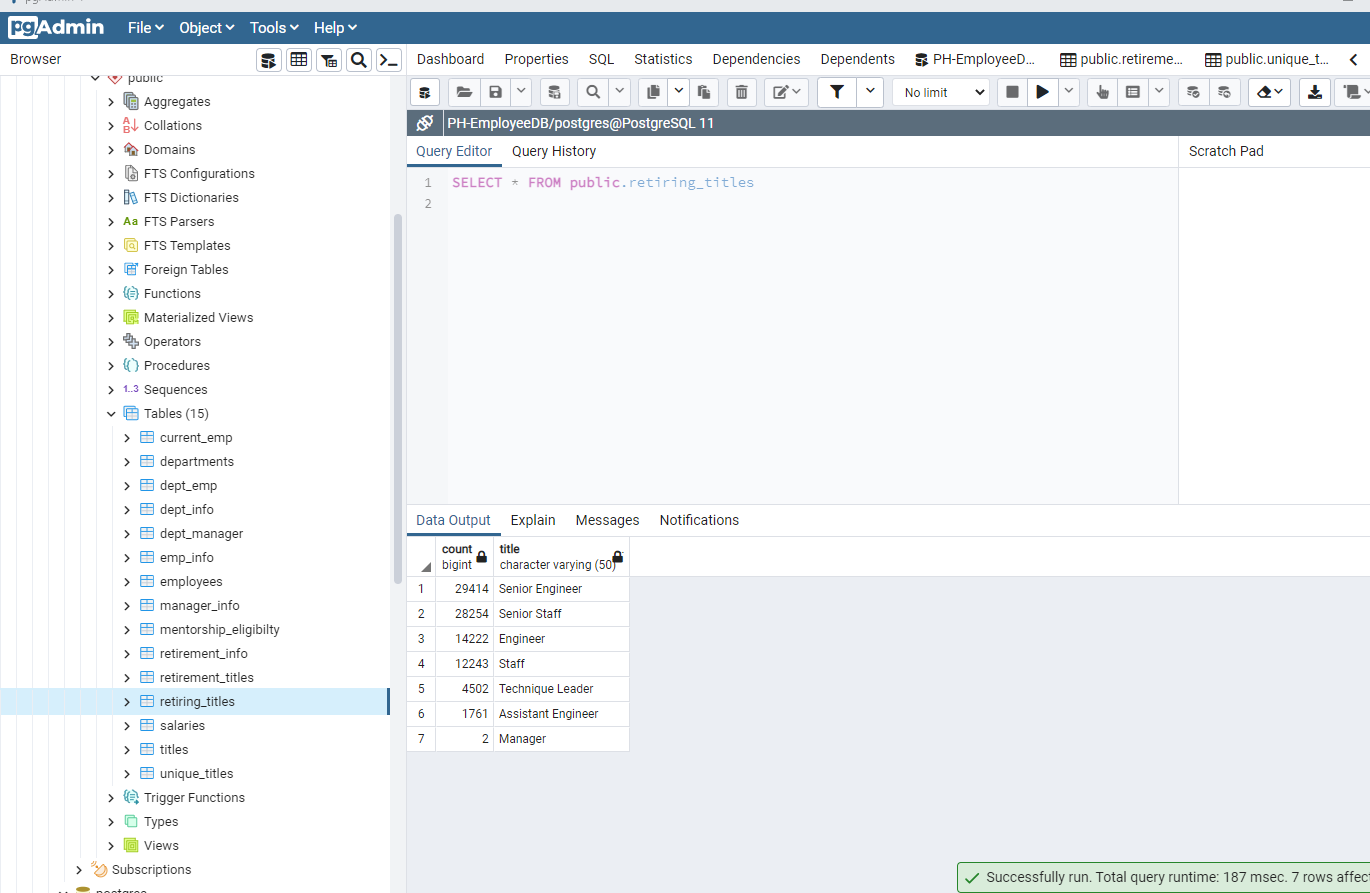 GitHub - Stephylaforge/Pewlett-Hackard-Analysis: SQL