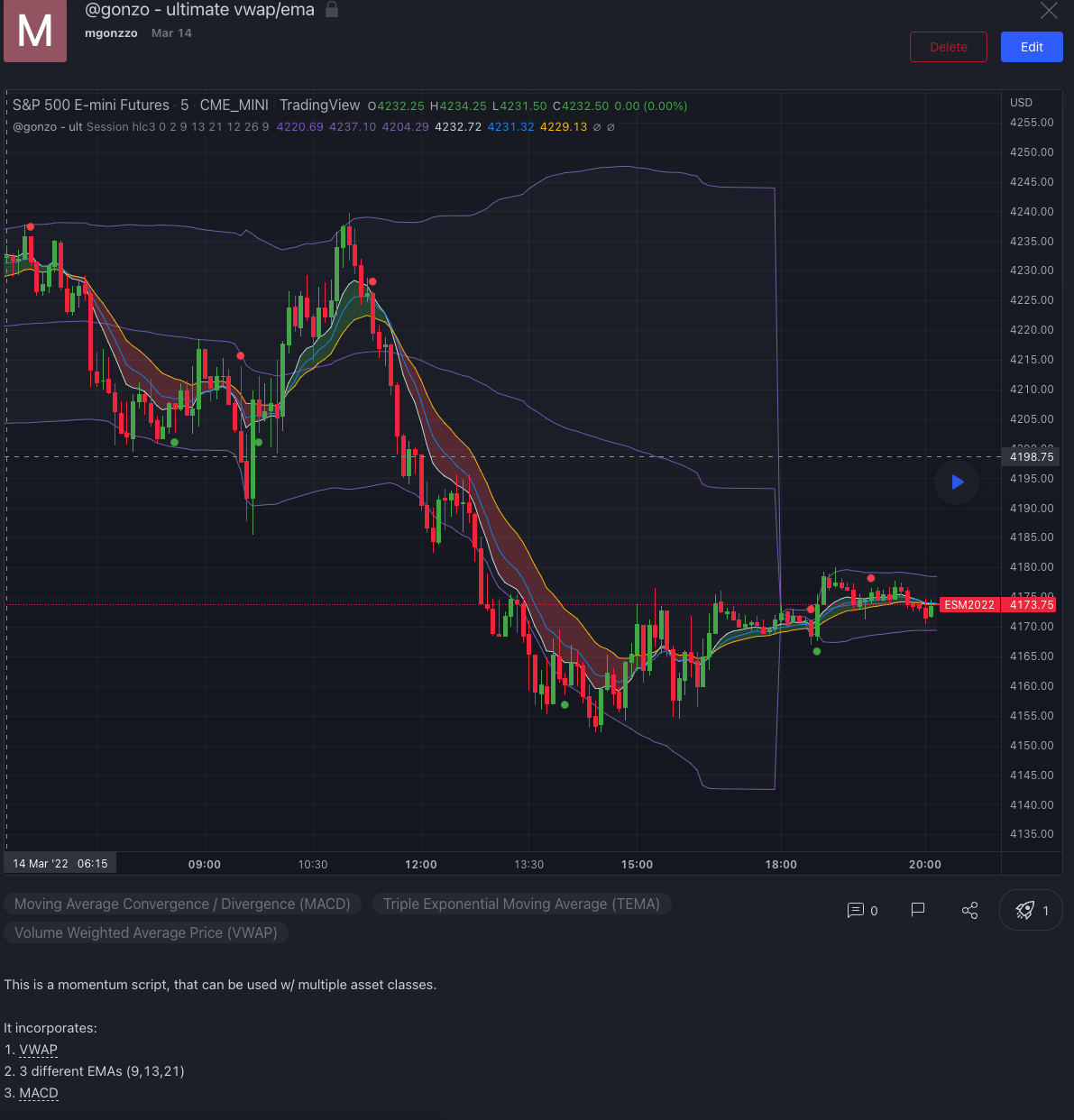Github Mikedotg Trend Indicator This Is A Trading Indicator Built To Github Mikedotg Trend Indicator This Is A Trading Indicator Built To