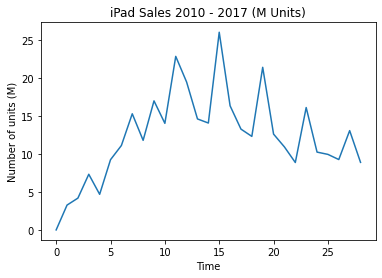 GitHub - sunehera/Diffusion-of-Innovation-Analysis