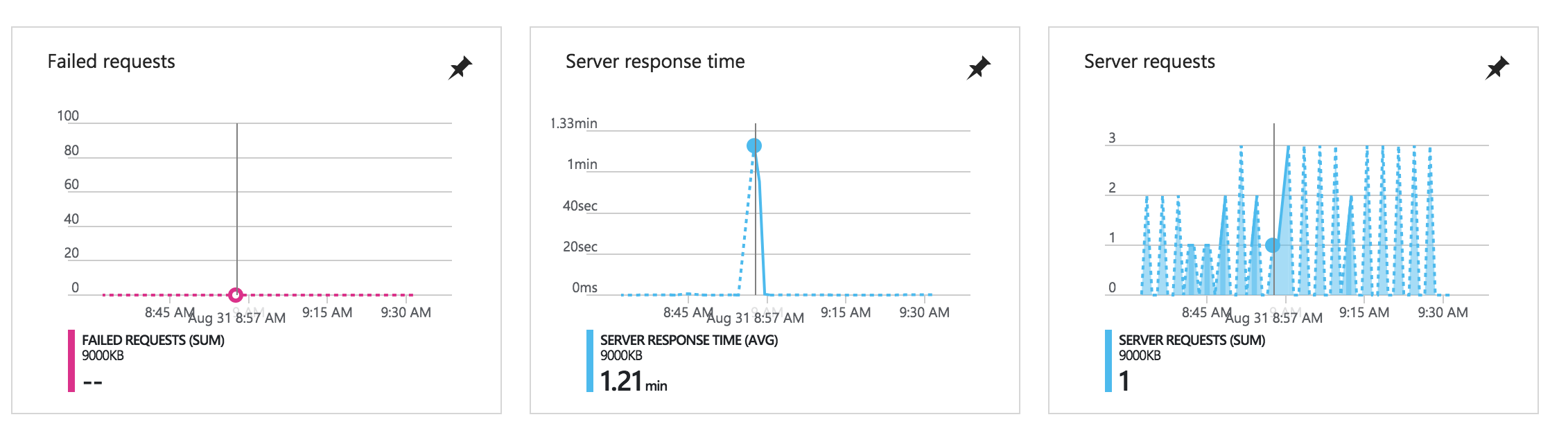 Run From Package to lower startup times? · Issue #546 · microsoft ...