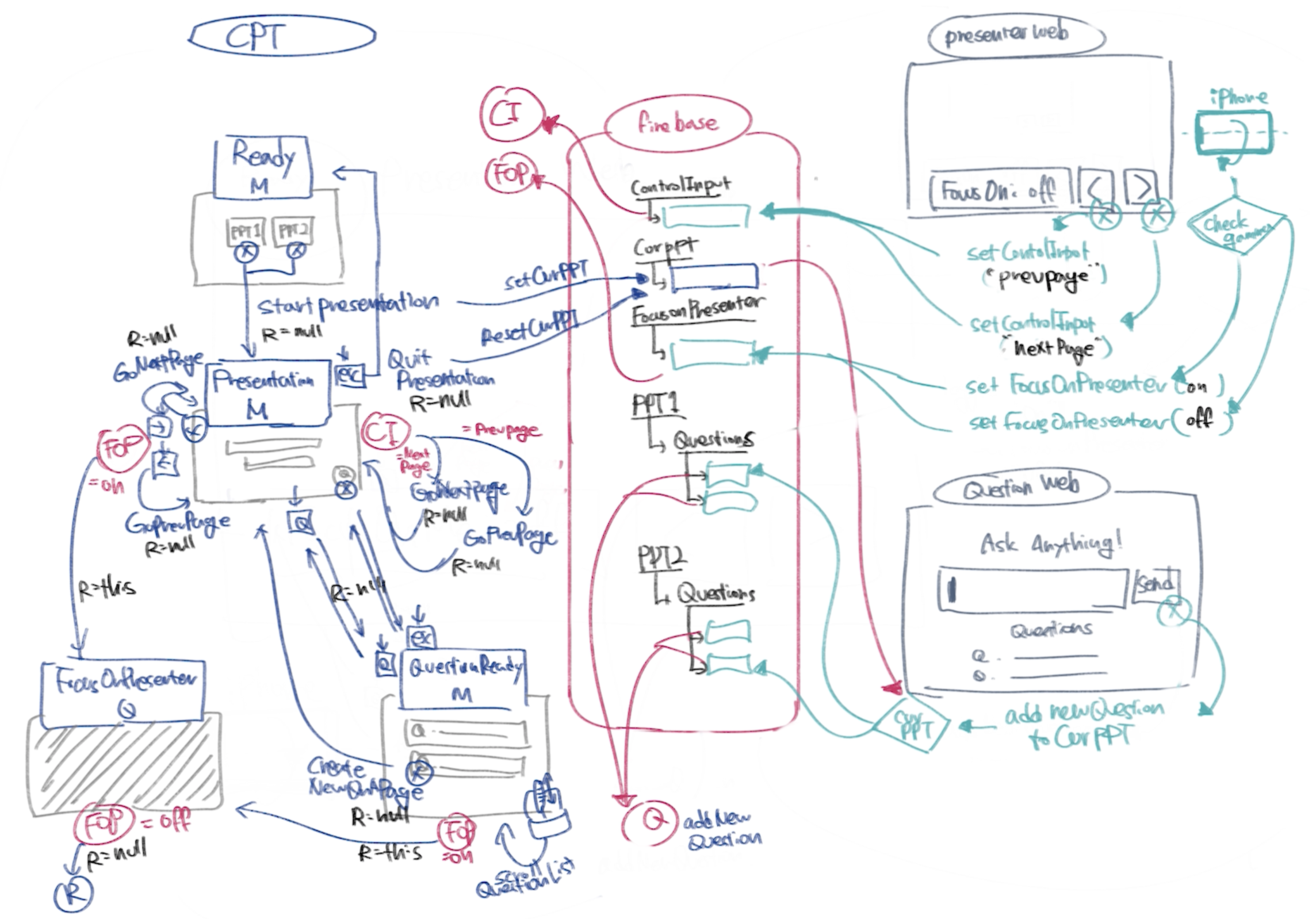 GitHub - jieunislee/CoPresentation_Tool: #Collaboration #Presentation # ...