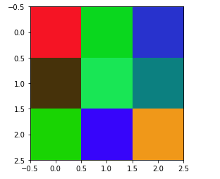 GitHub - shreya-ganiga/image-processing