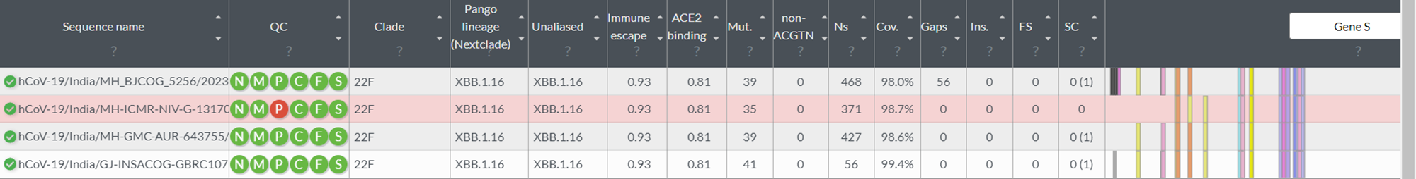 Proposal for a new sub-lineage of XBB.1.16 with Spike S494P mutation ...
