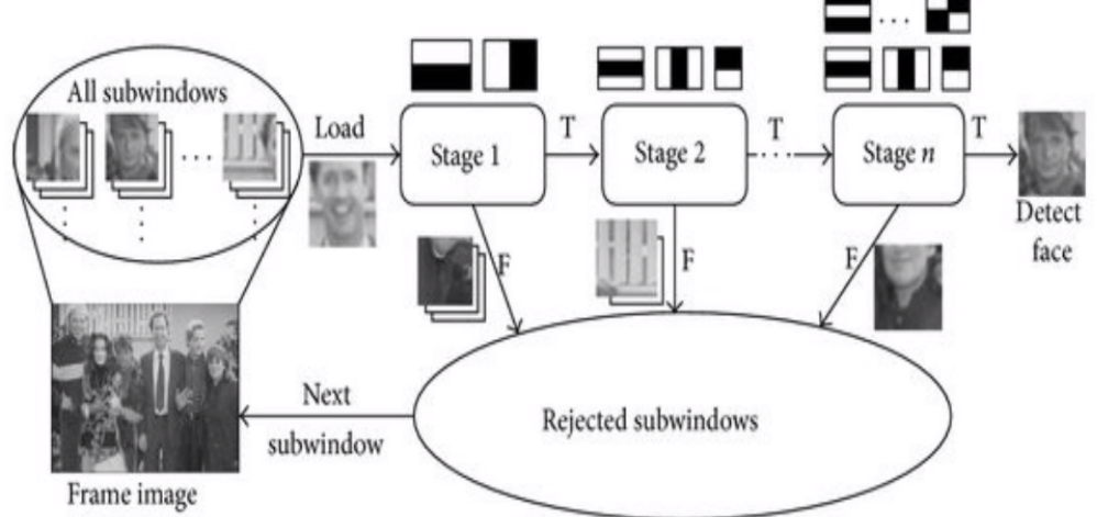 GitHub - bakhshiintel/FaceDetection · GitHub