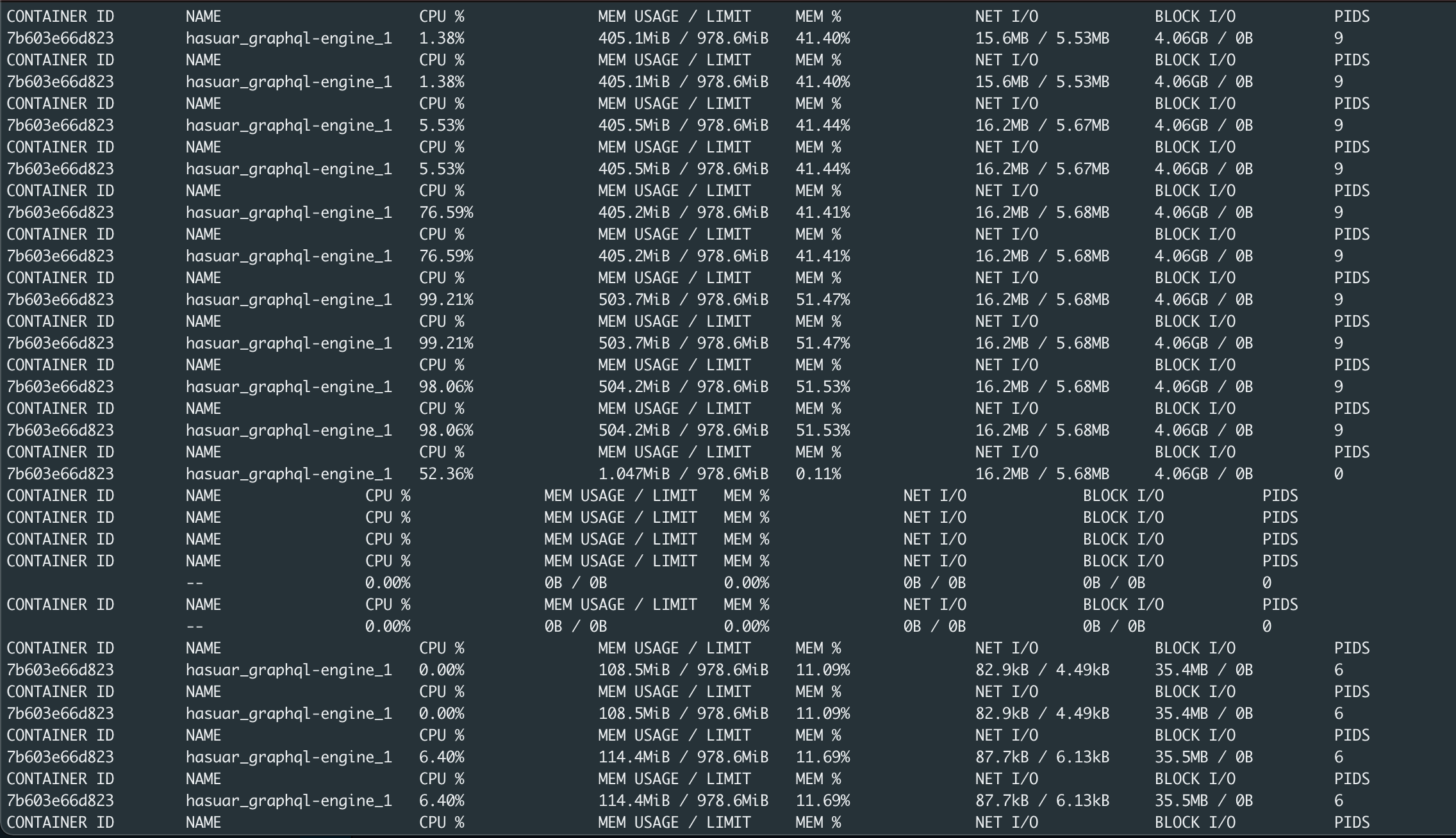 CPU usage reach high when trying to create new action · Issue #6827 ...