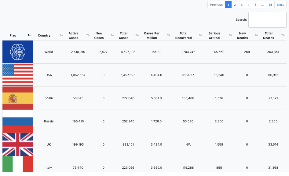 More Visualizer Examples | Postman API Network