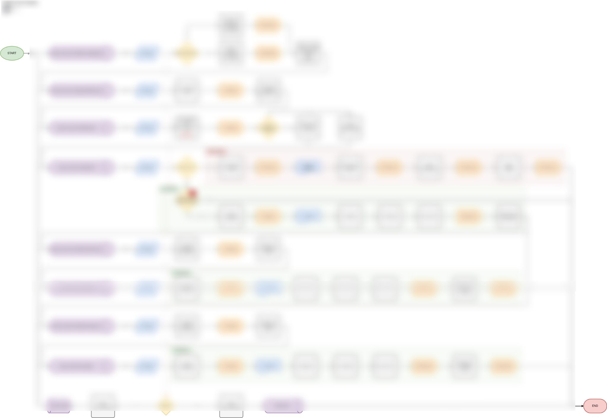 Export as png with border : schema not full · Issue #1888 · jgraph ...