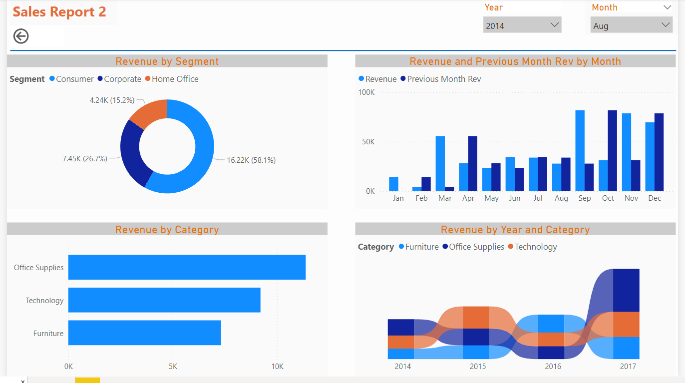 GitHub - fattykenny/Sales_Analysis