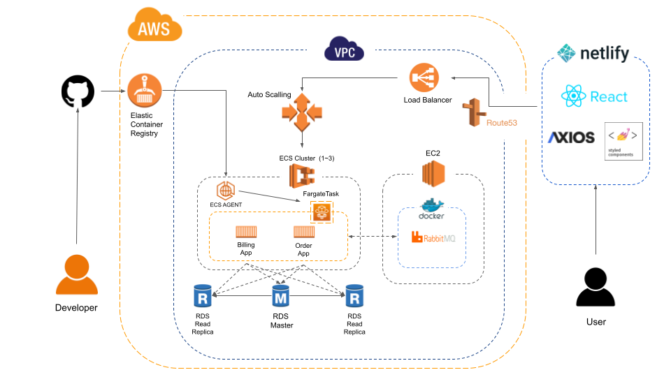 GitHub - NewsSearch999/webserver2
