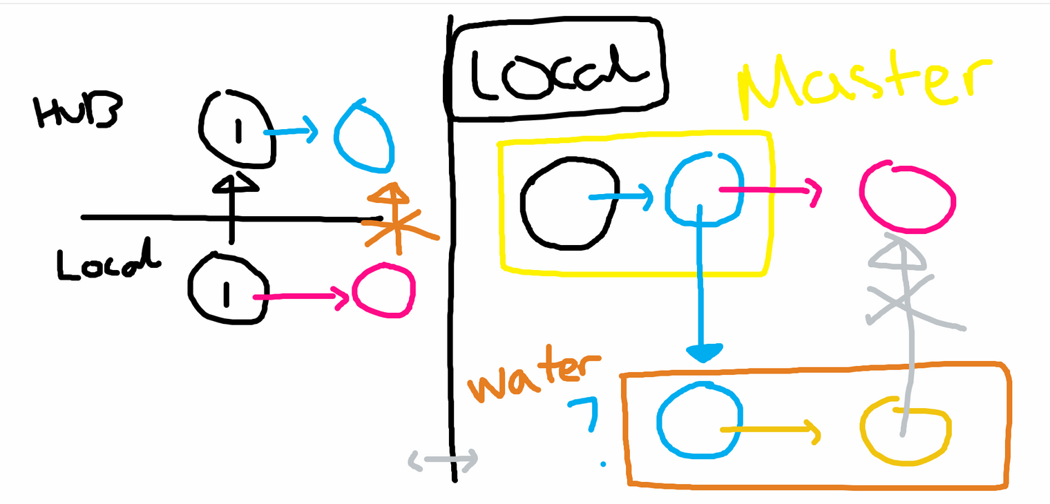 merge_conflict2