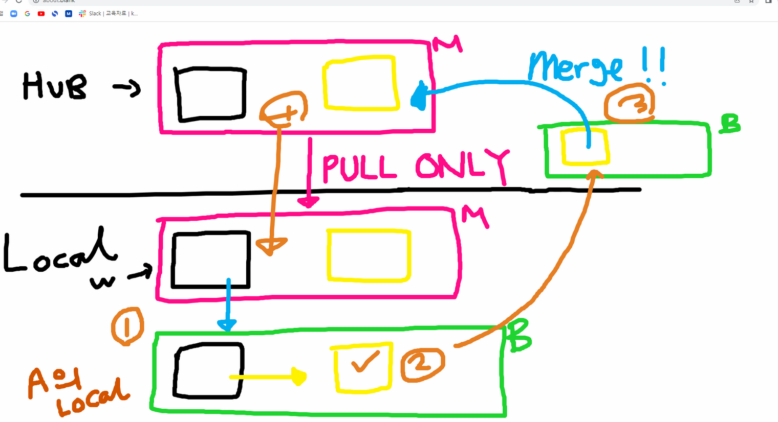 pull_request