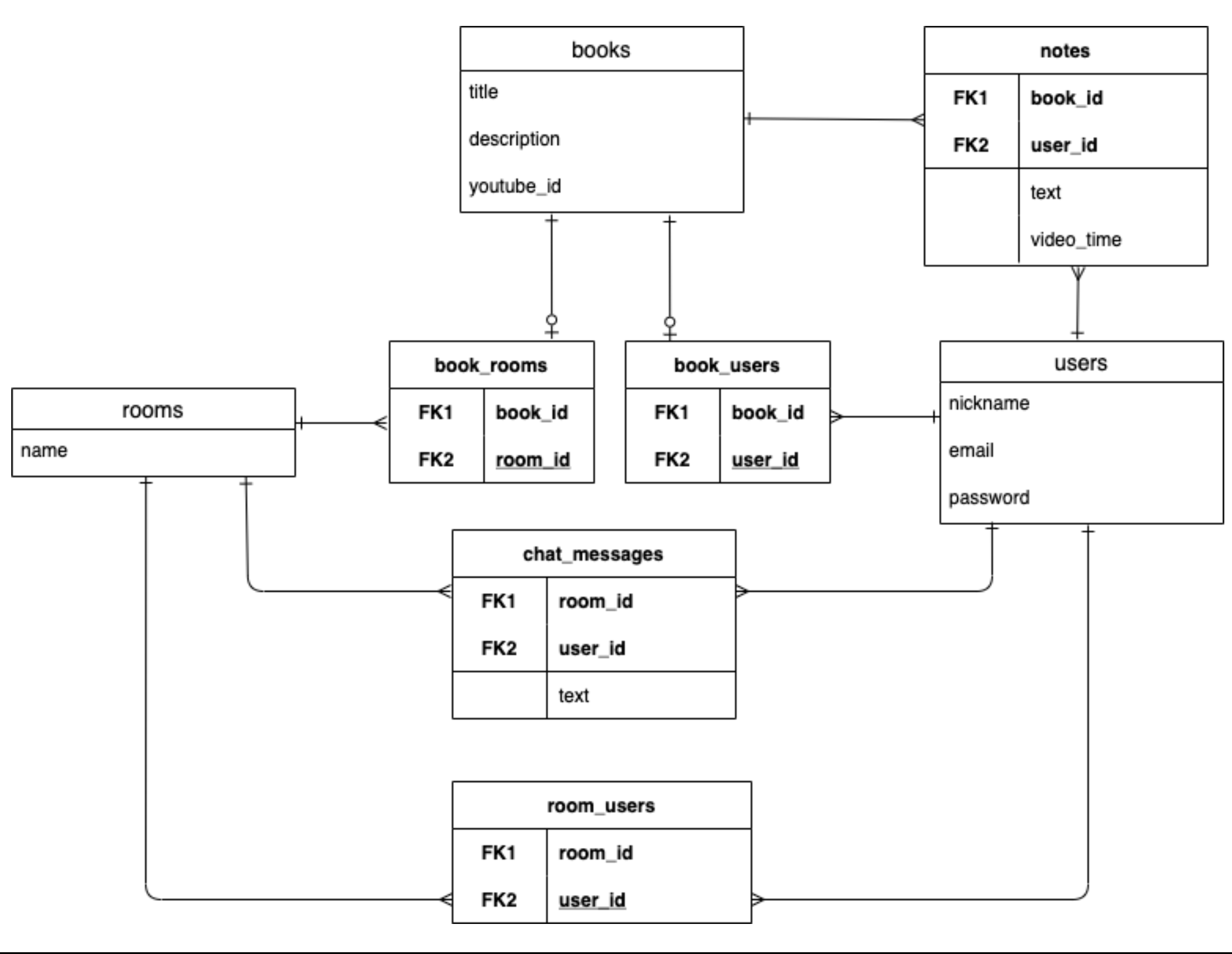 GitHub - gingin-s/tubook
