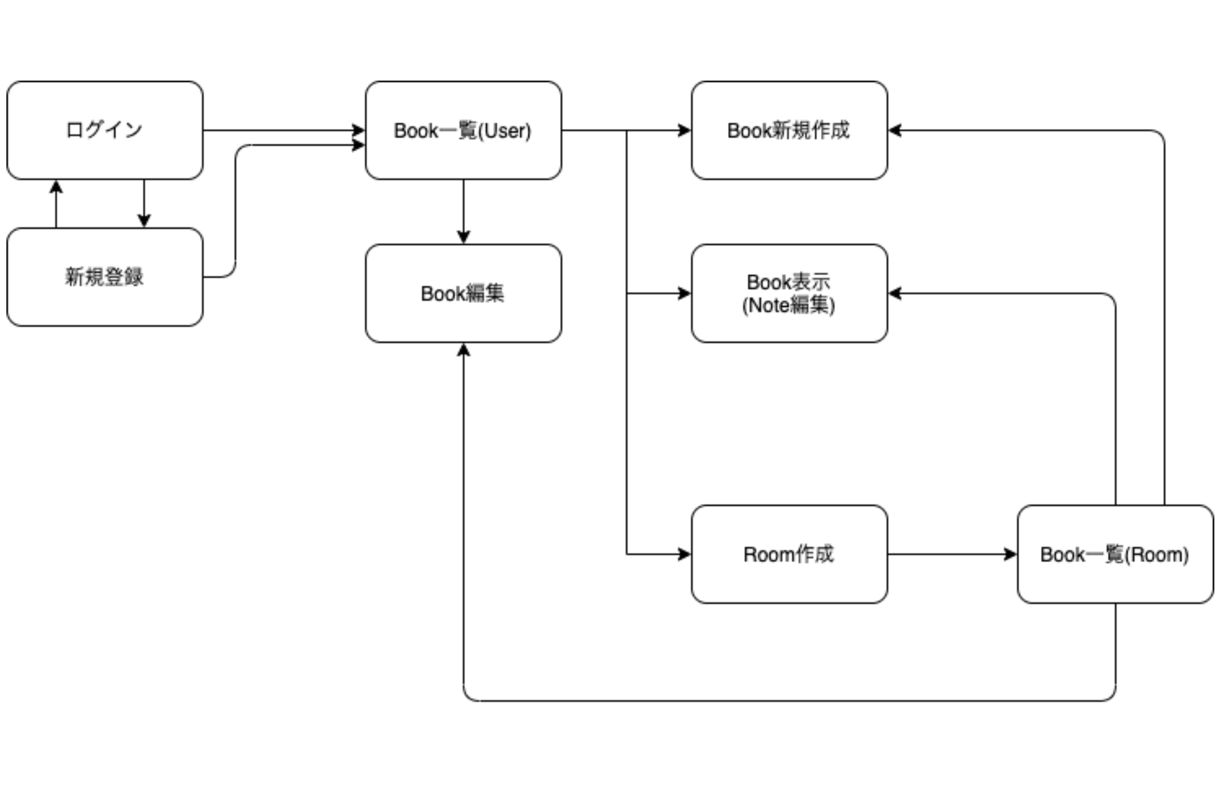 GitHub - gingin-s/tubook