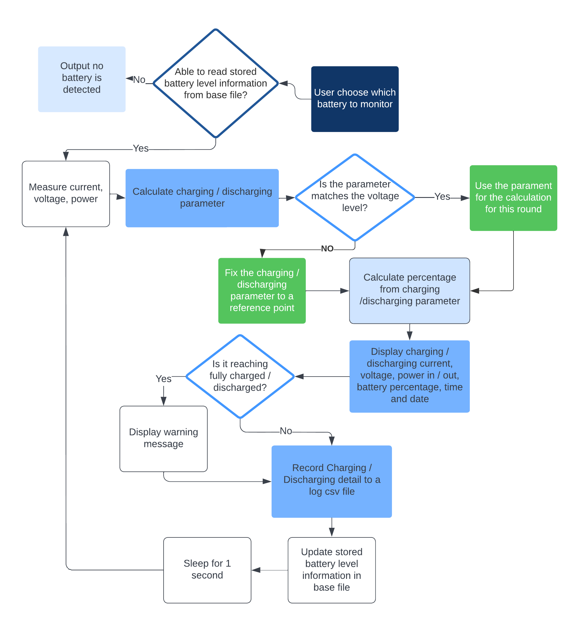 GitHub - Einthan/Capstone: Senior design project at Texas A&M University