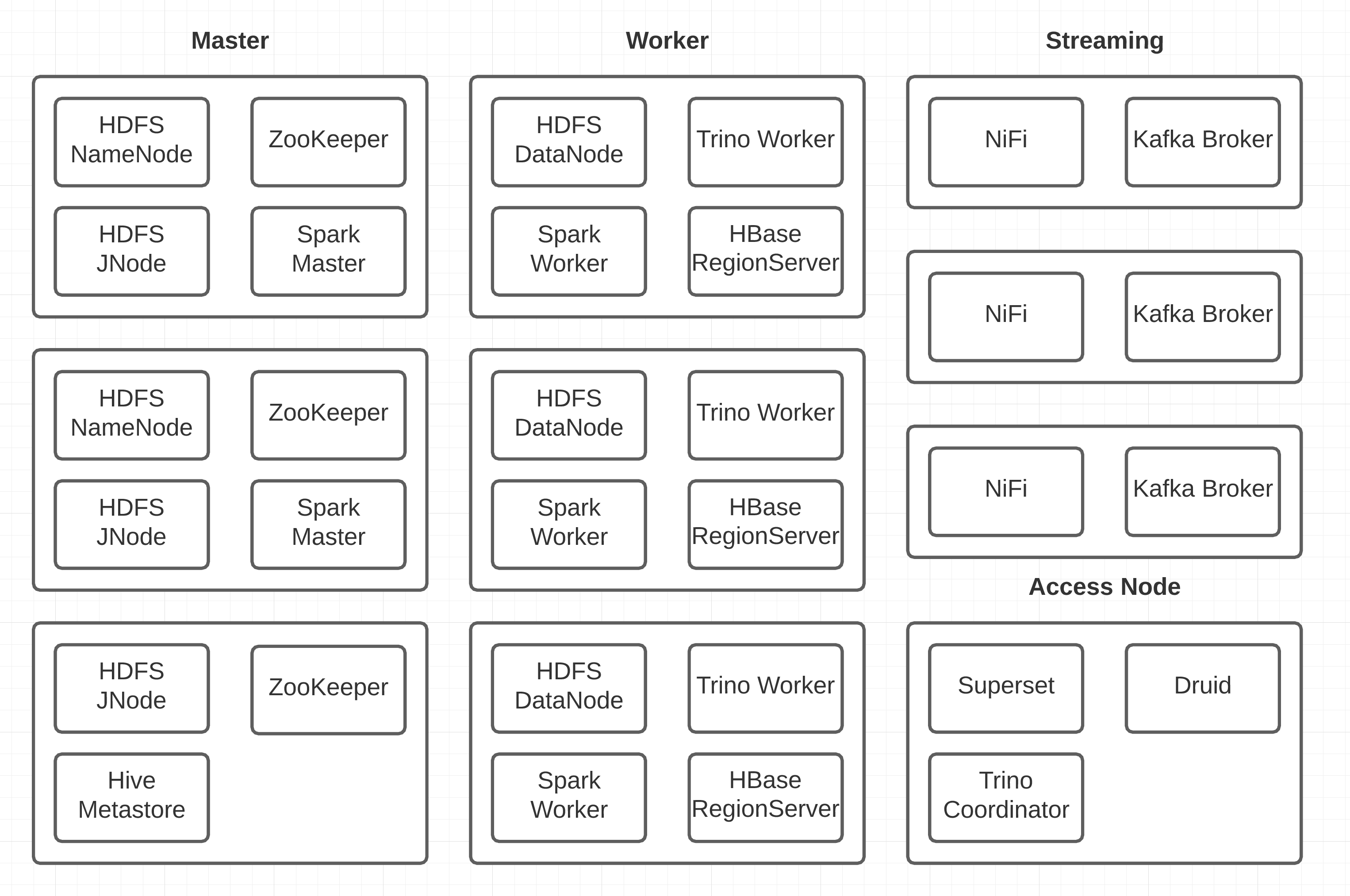 GitHub stackabletech/stackablecluster A collection of scripts and