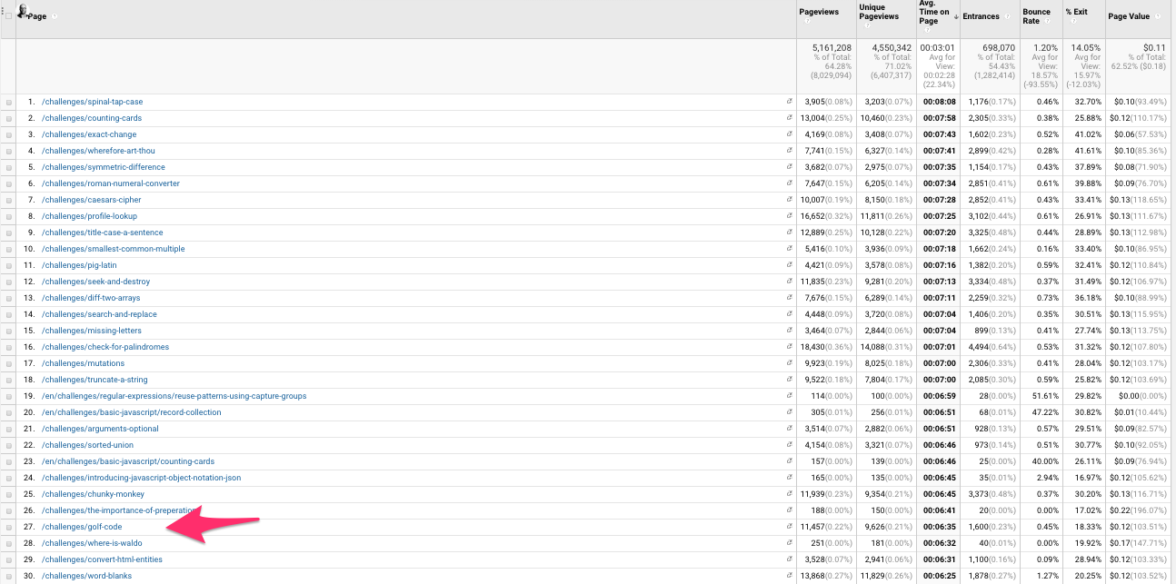 pages_-_analytics