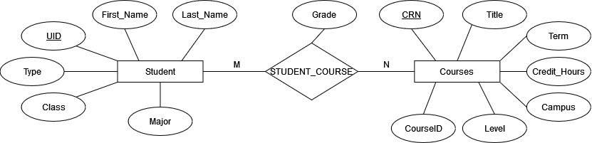 GitHub - AshtonWilliams/Interactive-College-Database: An interactive ...