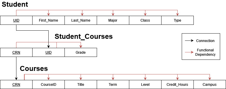 GitHub - AshtonWilliams/Interactive-College-Database: An interactive ...