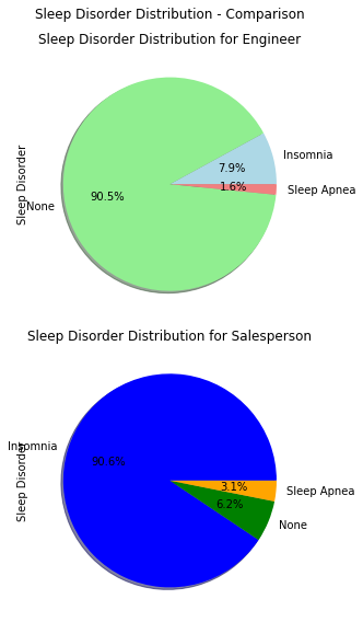 GitHub - DeviBalao/SleepDataAnalysis: Boot camp Project 1
