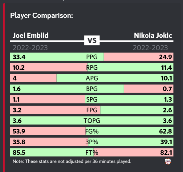 GitHub NBABotDevelopmentTeam/NBABot A Discord bot for NBA scores