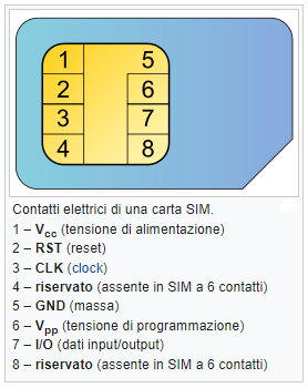 2022-09-19 15_59_59-Carta SIM - Wikipedia