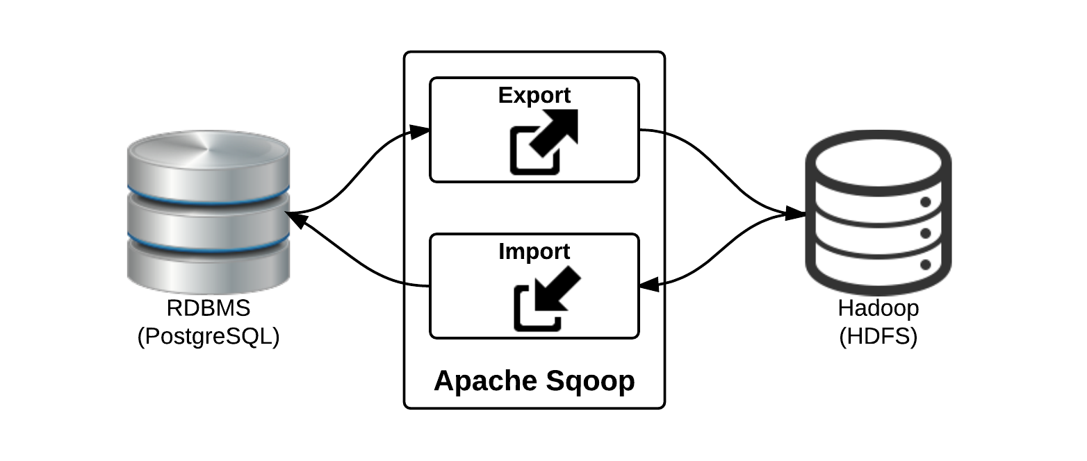 Postgresql paging
