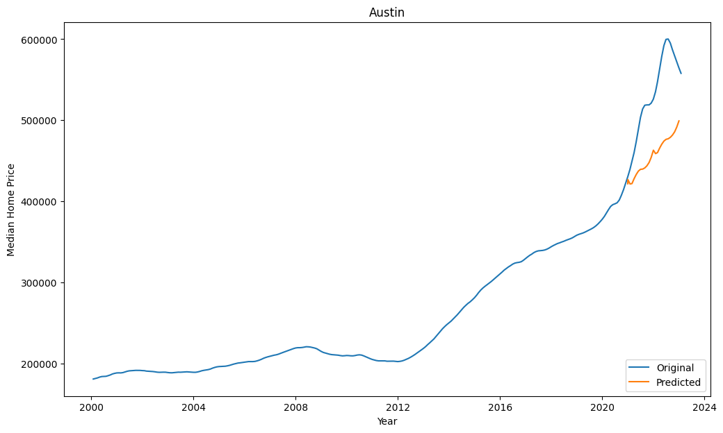 GitHub rivanachristie/TimeSeriesAnalysisonZillowHousePrice