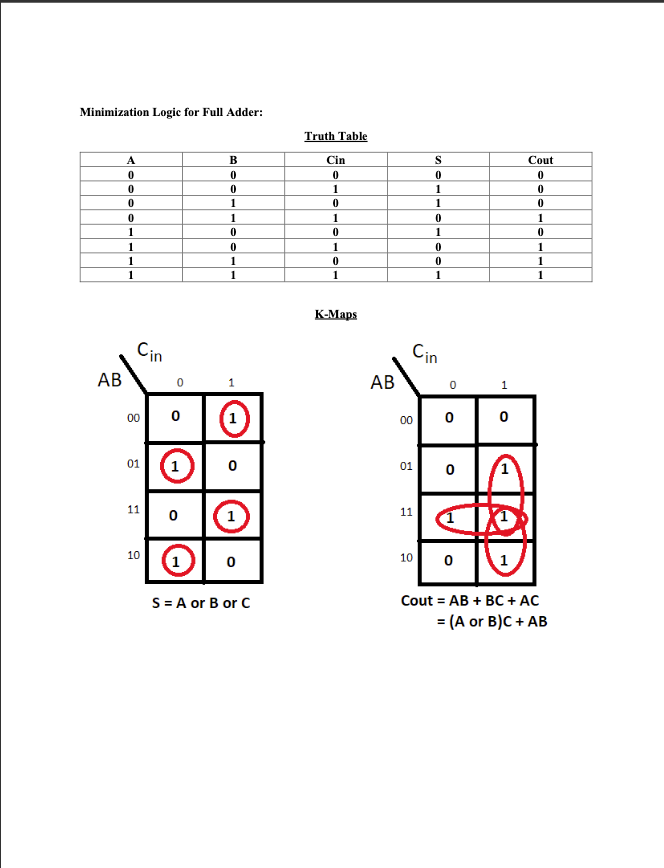 GitHub - Sean-Conrad/Sixteen-Bit-ALU: An Arithmetic Logic Unit that ...