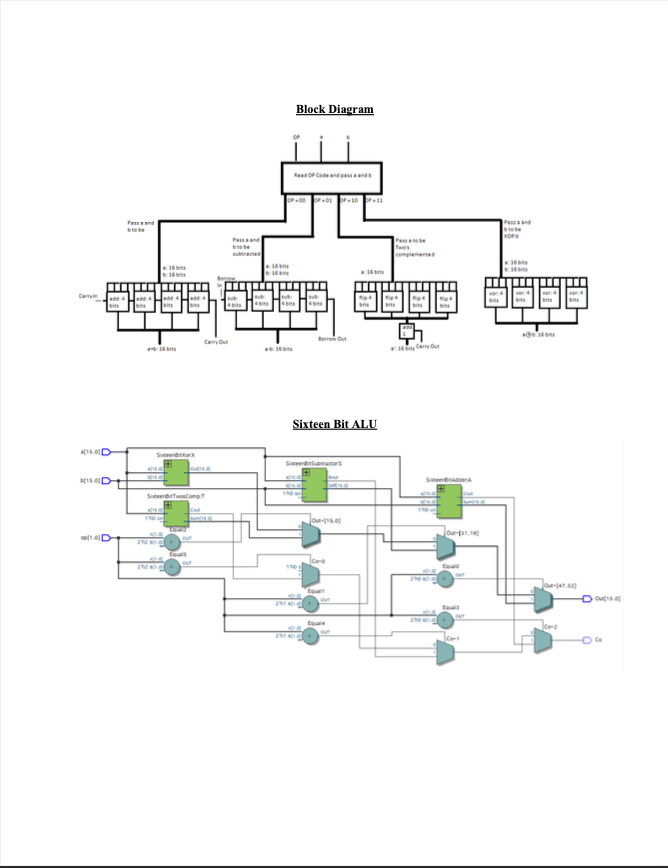 GitHub - Sean-Conrad/Sixteen-Bit-ALU: An Arithmetic Logic Unit that ...