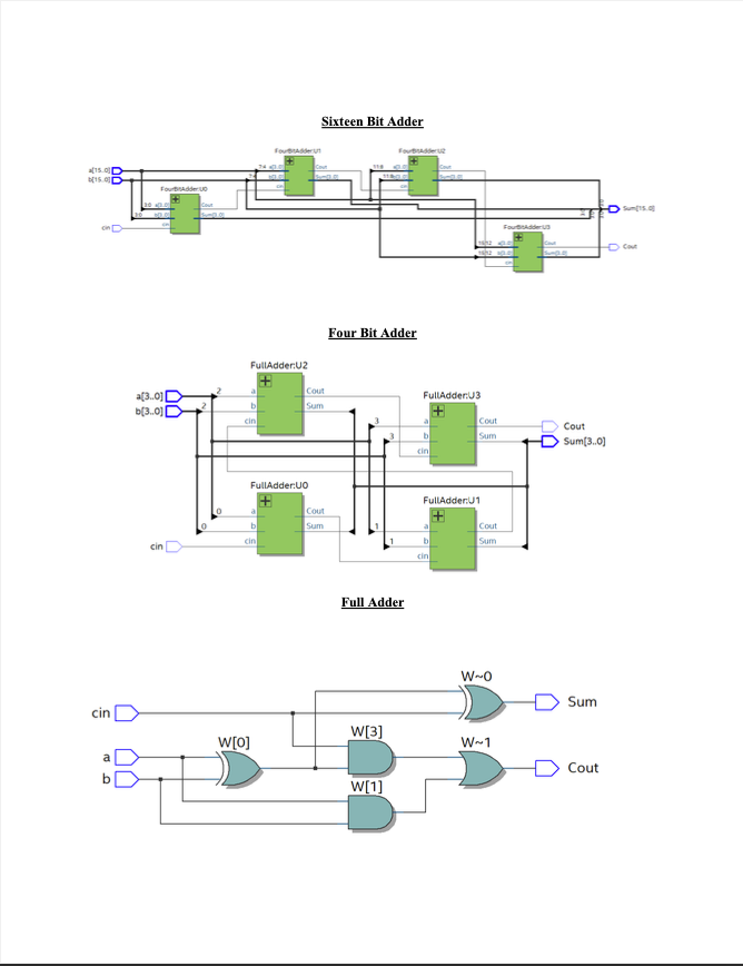 GitHub - Sean-Conrad/Sixteen-Bit-ALU: An Arithmetic Logic Unit that ...
