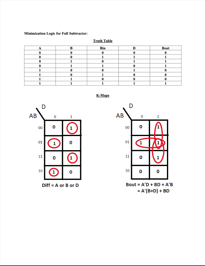 GitHub - Sean-Conrad/Sixteen-Bit-ALU: An Arithmetic Logic Unit that ...