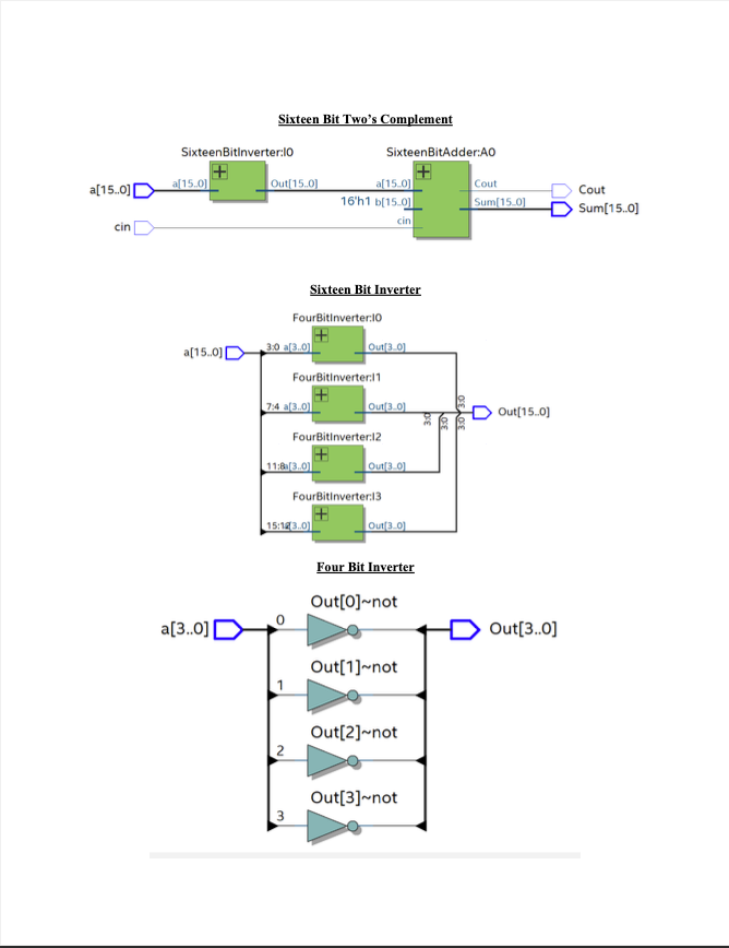 GitHub - Sean-Conrad/Sixteen-Bit-ALU: An Arithmetic Logic Unit that ...