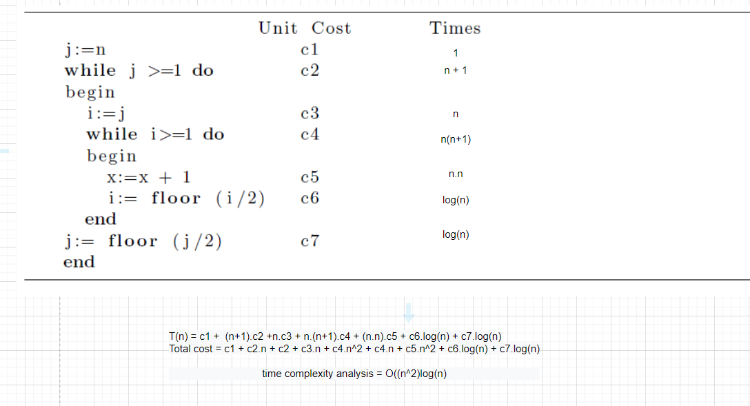 GitHub - usertttwm/time-complexity-analysis