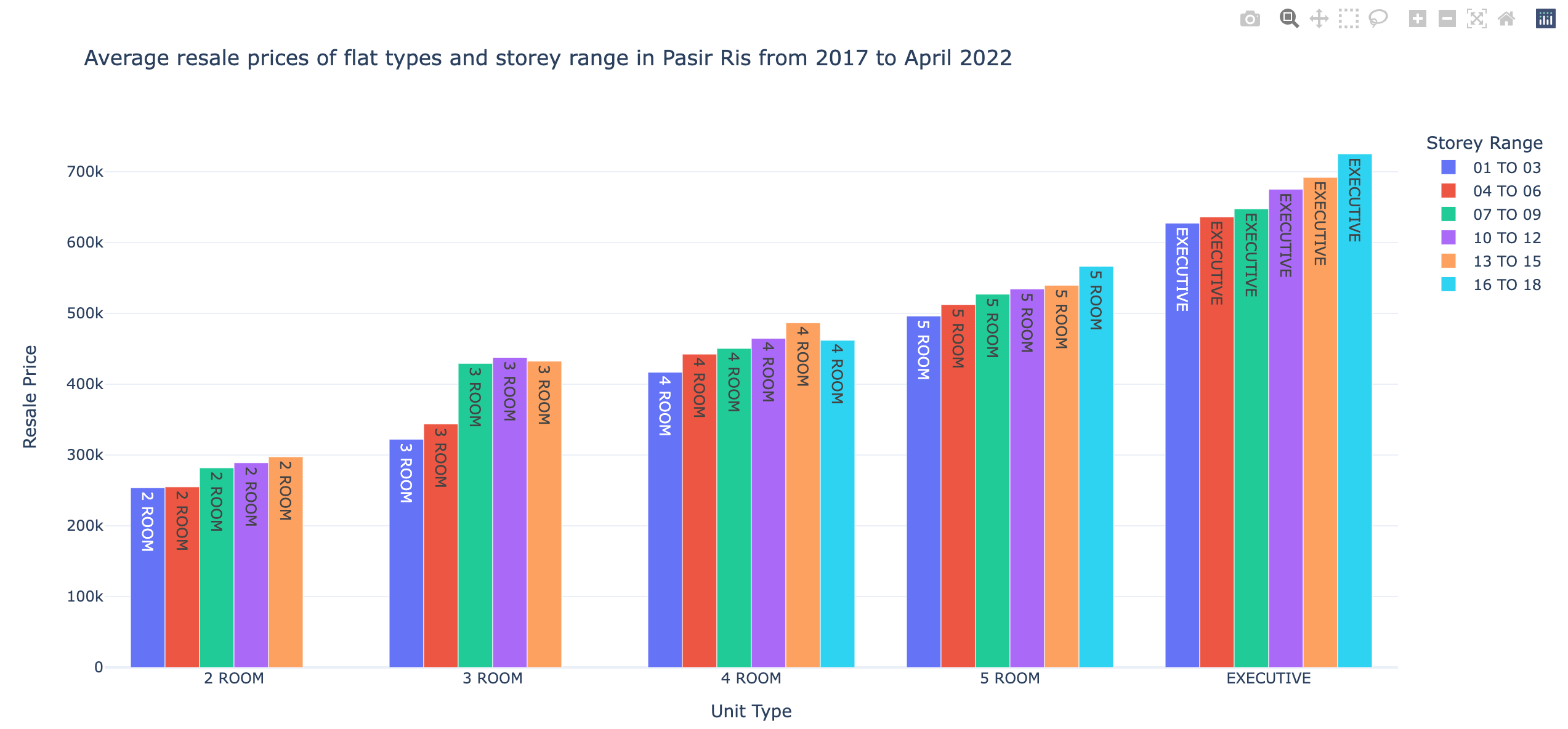 GitHub JayvenP/singapore_hdb_resale_prices_2017Apr2022 Project